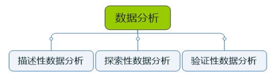 蘇州網站建設數據分析